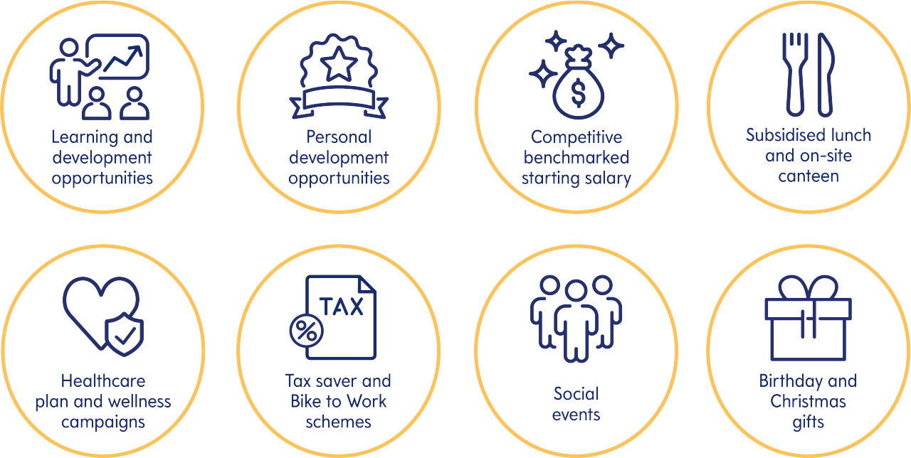 Learning and Development opportunities,  Personal Development opportunities, Competitive benchmarked starting salary, Subsidised lunch and on-site canteen, Healthcare plan and wellness campaigns, Tax saver and Bike to Work schemes, Social events, Birthday and Christmas gifts.