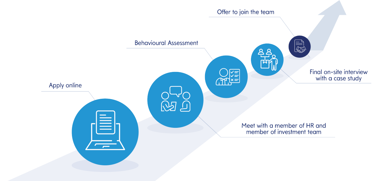 MIA Recruitment Process